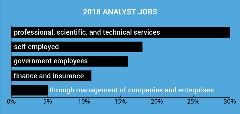 business analyst jobs