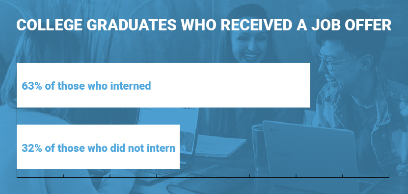 international business degree