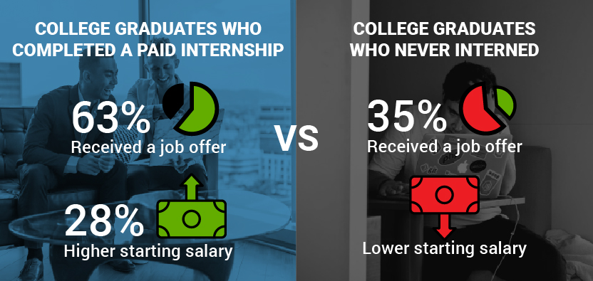 MBA Internship