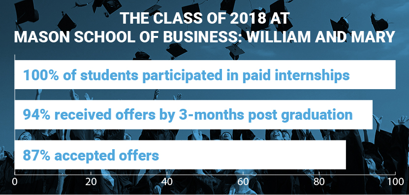 MBA Internship
