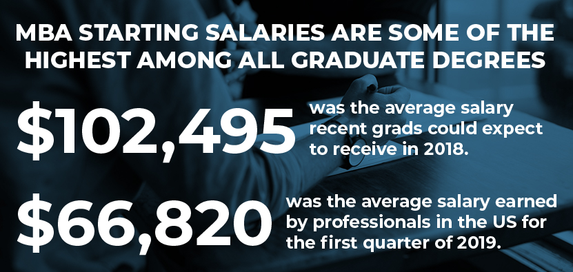 is a business degree worth it