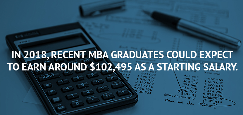 how long does it take to get an mba