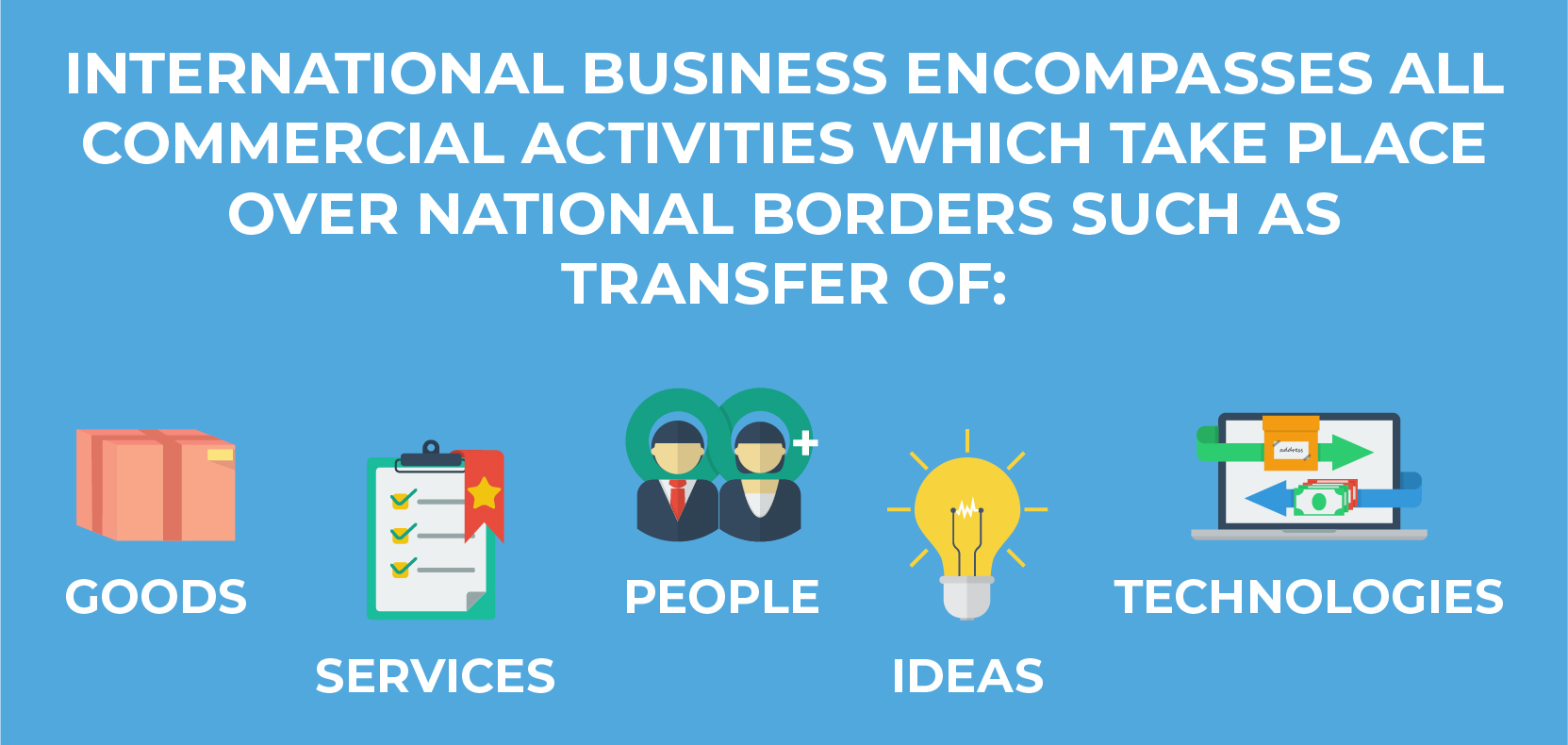 International Business Management International MBA international-business-management-international-mba