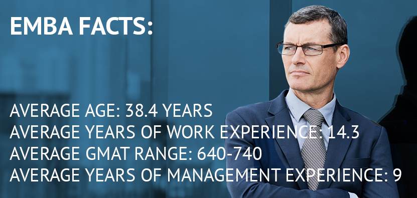 emba vs mba