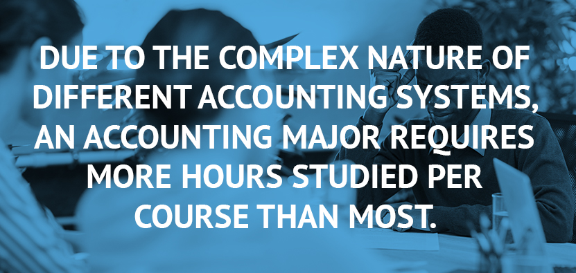 Hardest Majors